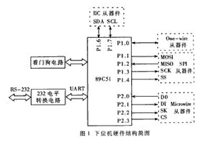 基于AT89C51单片机实现串行总线芯片测试实验平台的设计-芯城品牌采购网